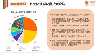 中国互联网创业投资分析报告 机遇、挑战与未来趋势