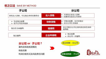 干货︱40张PPT深度解析创业公司工商财务核心要点