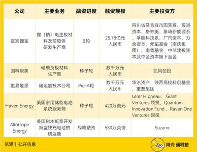 宁德时代领航，中国“动力电池之都”崛起之路