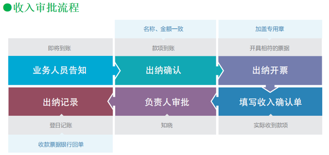 2019-2020番禺公益创投大赛“创投项目管理”主题线上培训回顾与创业投资业务深度解析