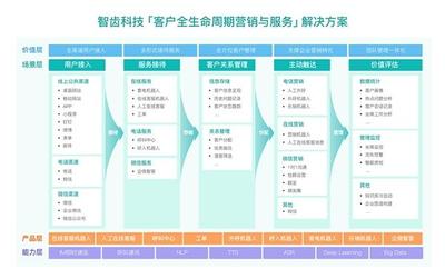 智齿科技获高瓴创投2亿C+轮融资，进一步巩固智能客服行业领导地位