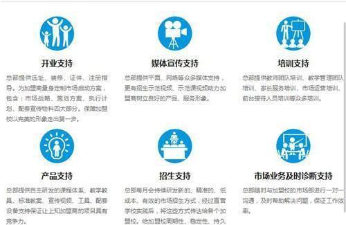 创业投资幼儿教育 加盟与自主办学的利弊分析