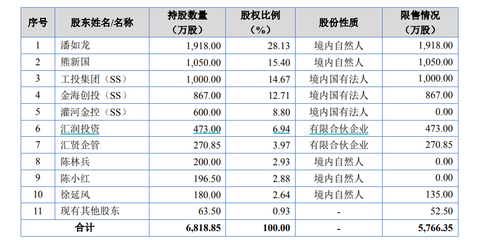 “科技与狠活”风波持续发酵，润普食品IPO前景与创业投资业务深度解析